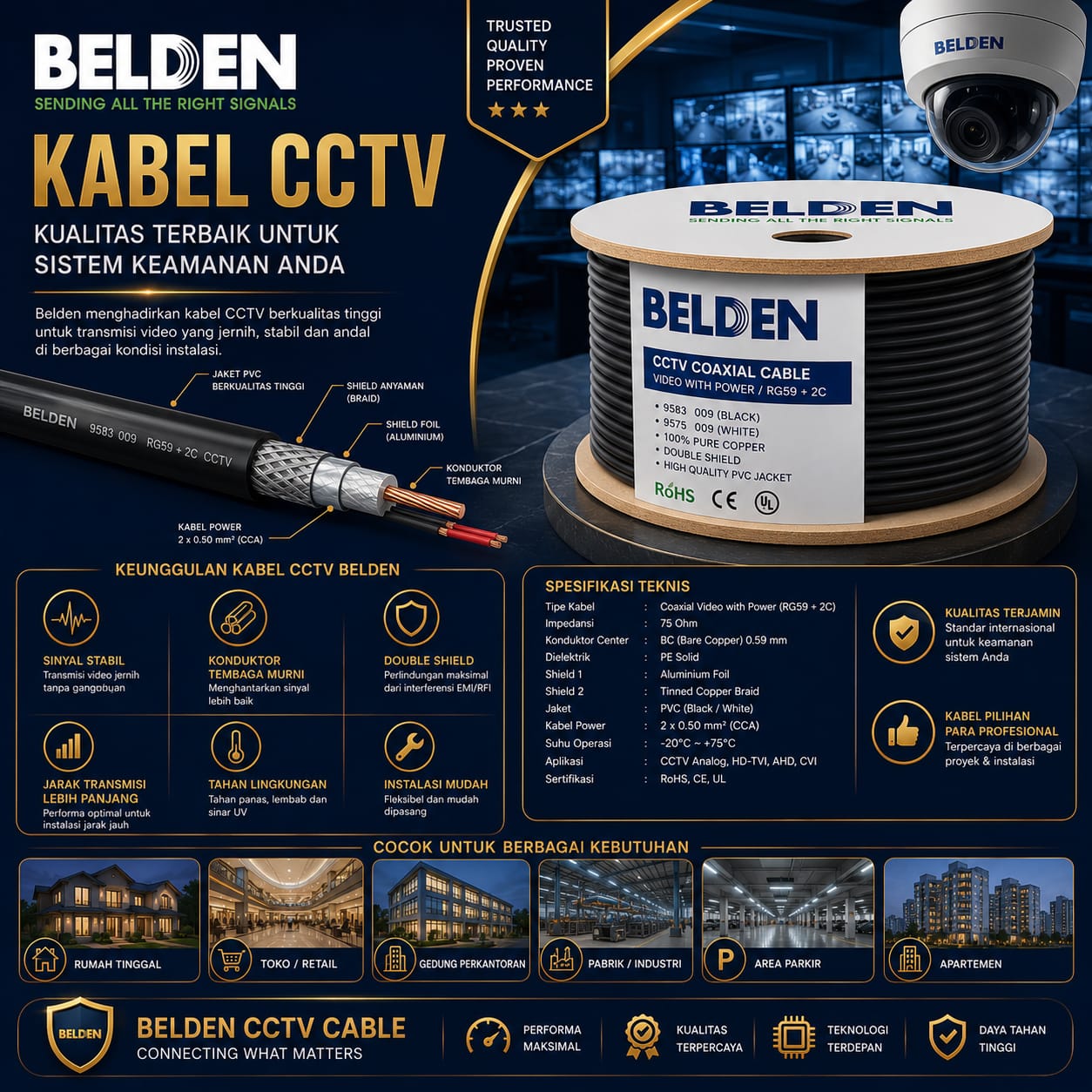 Kabel CCTV