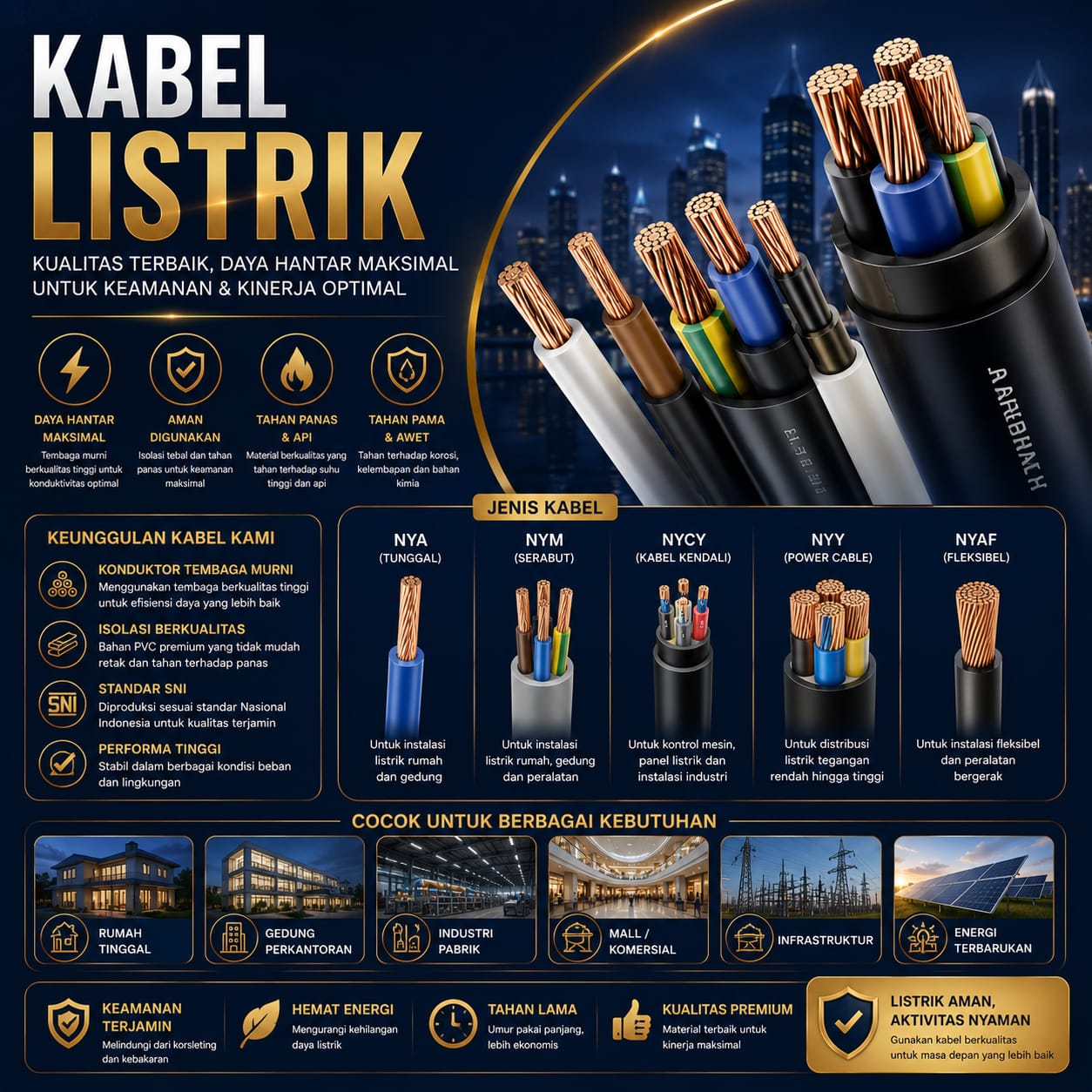 Kabel Listrik